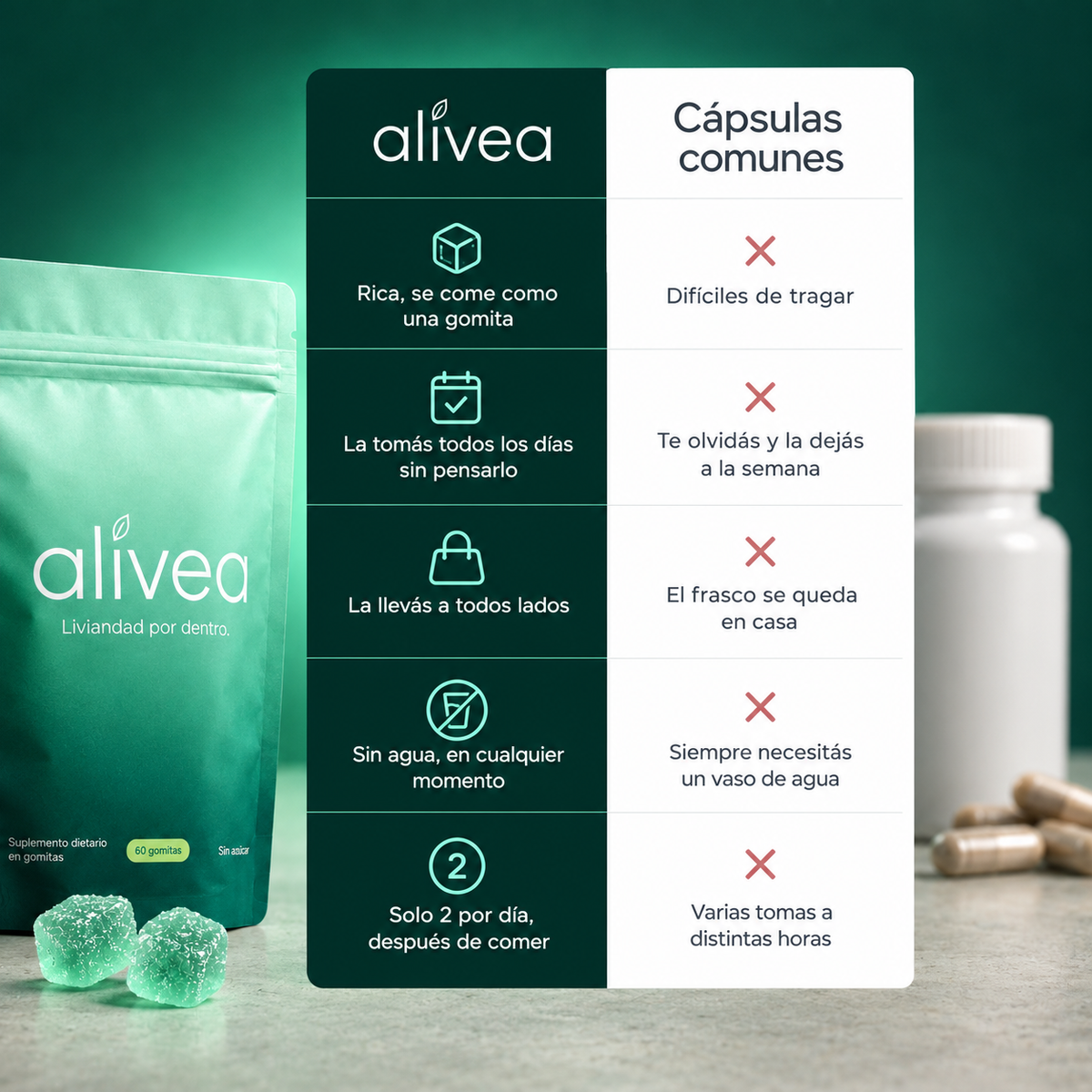 Alivea Gummies
